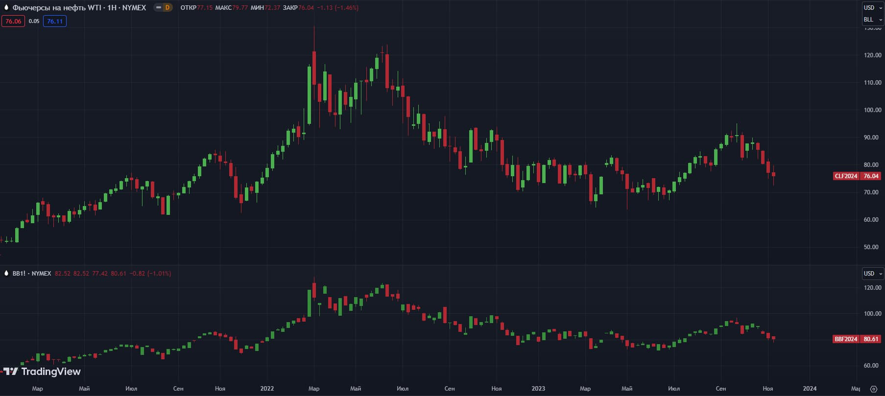 fyuchersi-W-NYMEX