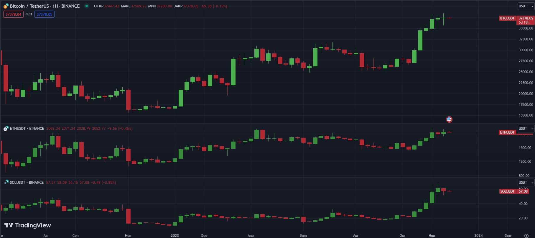 BTCUSD-ETHUSD-SOLUSD-W