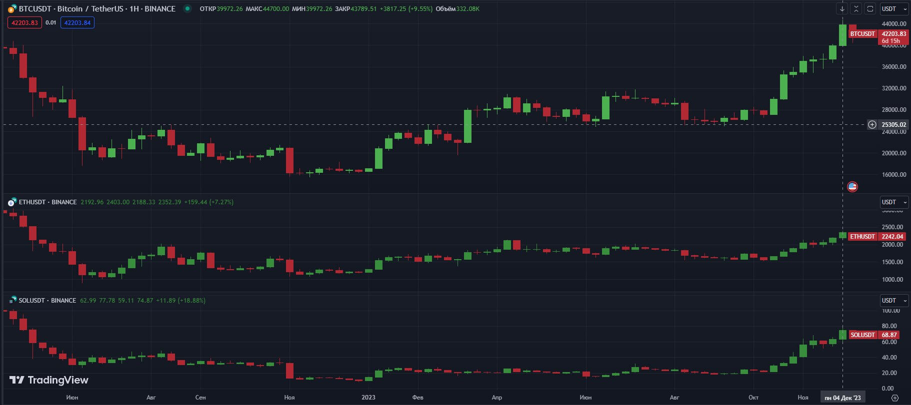 BTCUSD-ETHUSD-SOLUSD-W