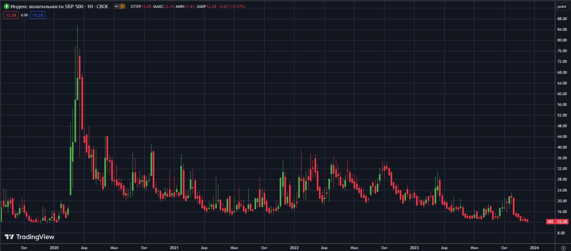 VIX-CBOE