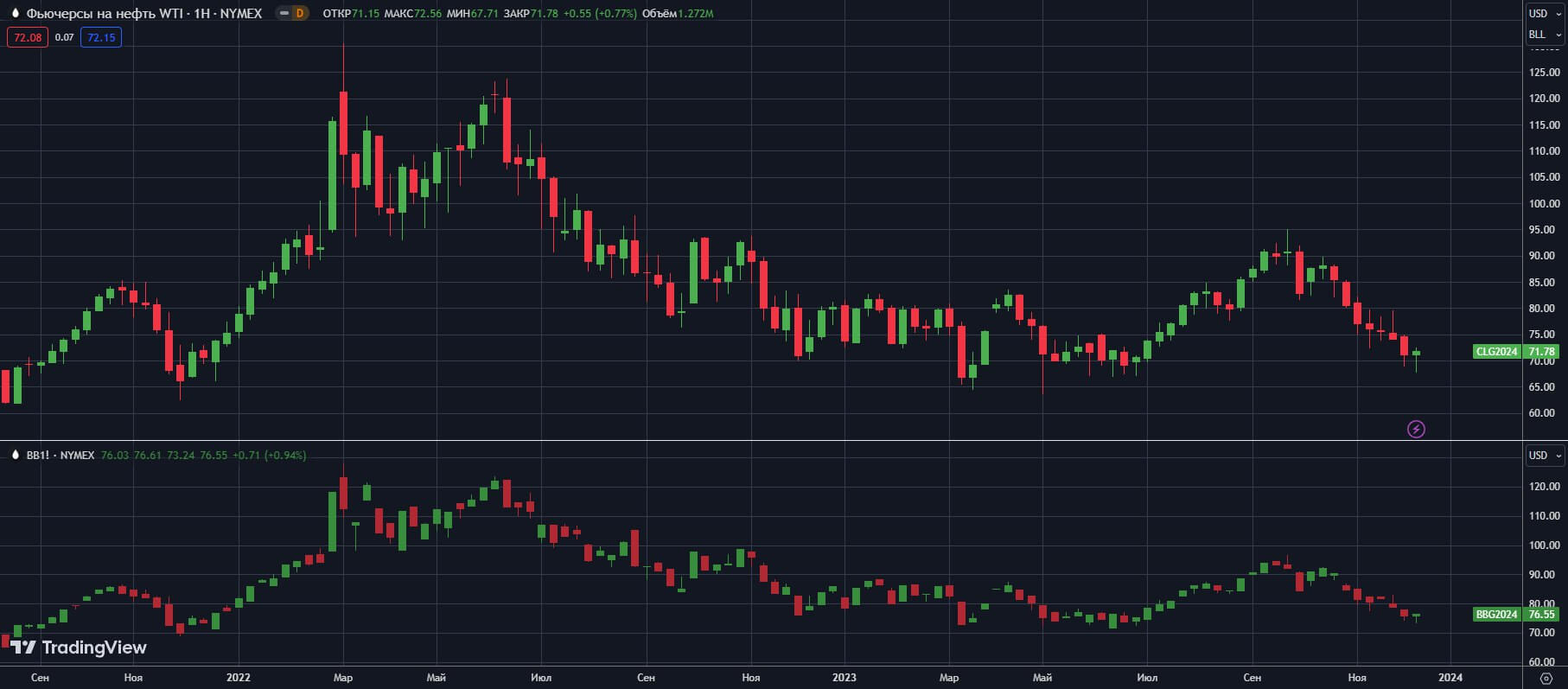 fyuchersi-W-NYMEX