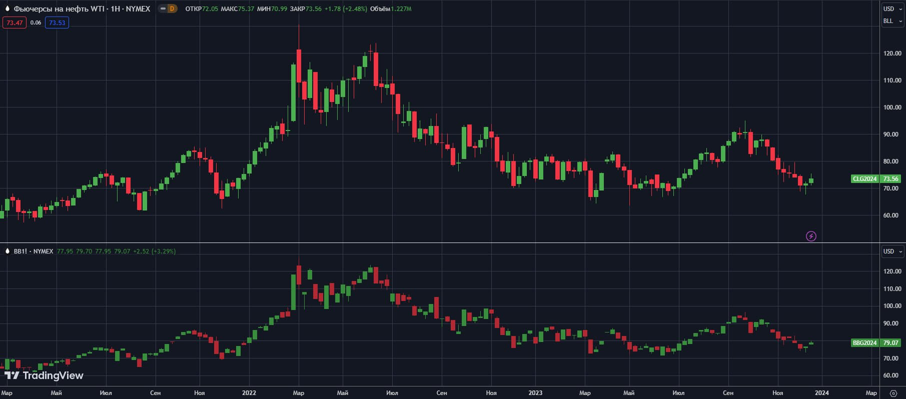 fyuchersi-W-NYMEX